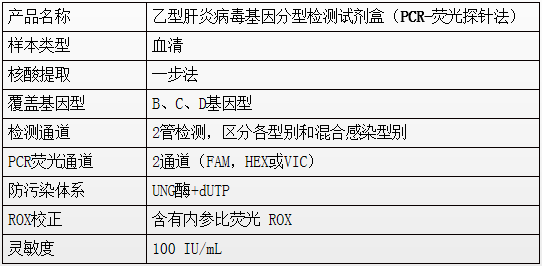 ʱ - ǲ!