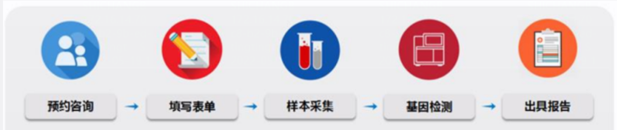 ʱ - ǲ!