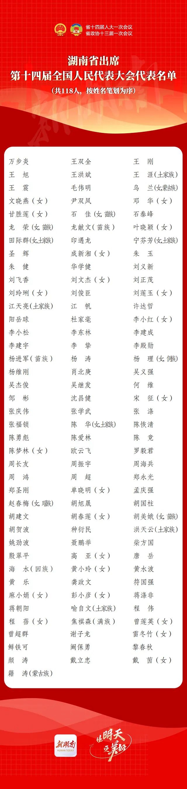 ʱ - ǲ!